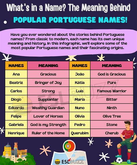 Portuguese Names 